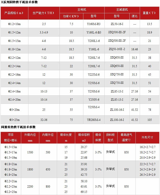 烘干机技术参数表 