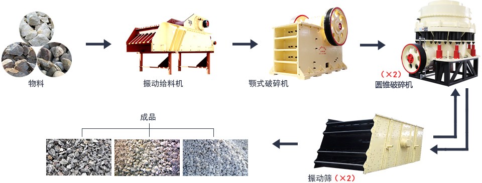 安徽700t/h石灰石破碎生产线