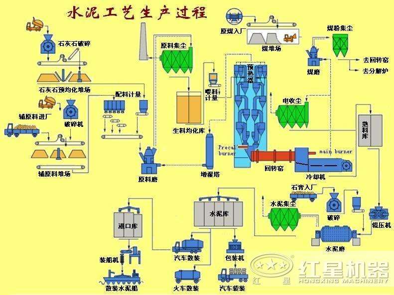 水泥厂设备/水泥机械/成套水泥设备/水泥粉磨站/水泥回转窑