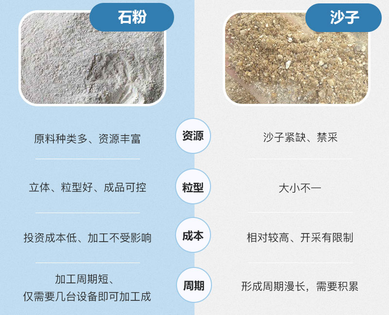 石屑与石粉的区别图片